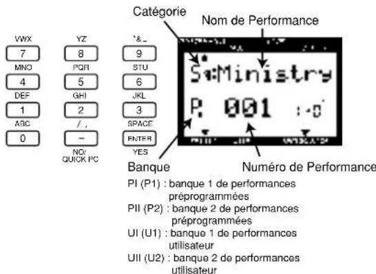 YAMAHA CS2X - Sélection d'une performance - 2