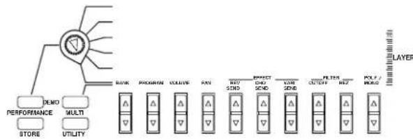 YAMAHA CS2X - Réglez les niveaux de volume relatifs de chaque couche de voix. - 1