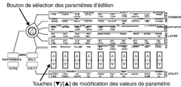 YAMAHA CS2X - Menu des paramètres d'édition - 1