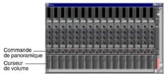 YAMAHA CS2X - Définissez le volume et le réglage de panoramique de chaque partie. - 1