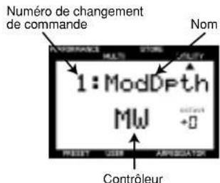 YAMAHA CS2X - Réception de données de performance - 1