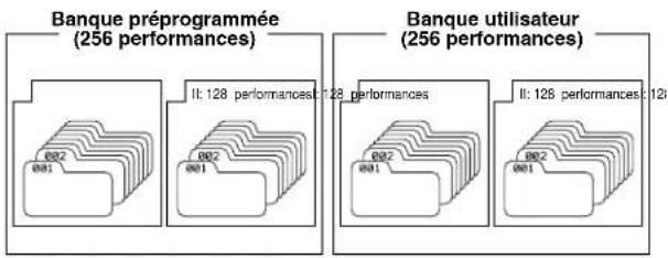 YAMAHA CS2X - Sélection d'une banque - 1