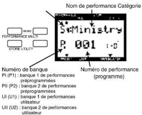 YAMAHA CS2X - Sélection du mode performance - 1