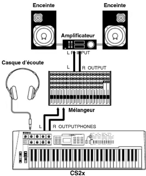 YAMAHA CS2X - Le C52X employé seul - 1