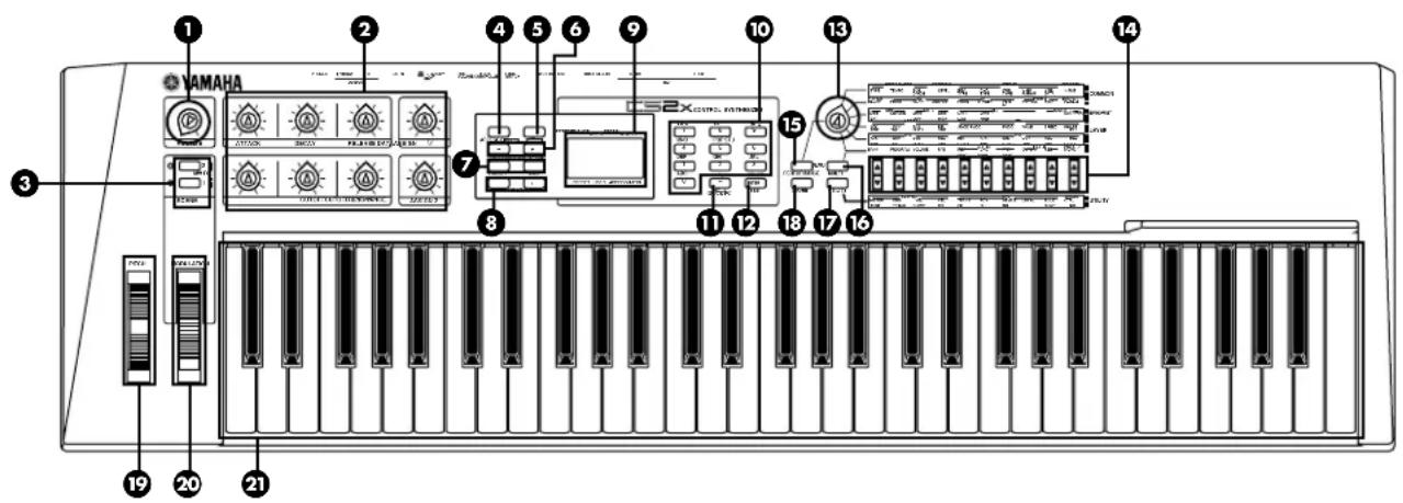 YAMAHA CS2X - Simplicité de connexion et d'utilisation avec un ordinateur - 1