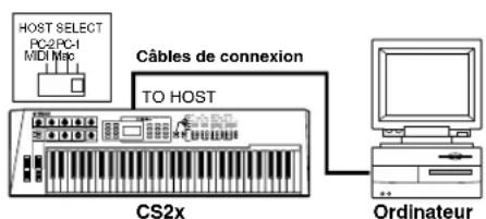 YAMAHA CS2X - Connexion du C52X à un ordinateur - 1