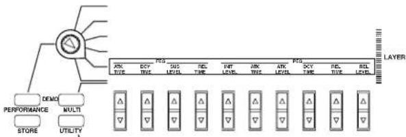 YAMAHA CS2X - Menu d'édition LAYER 3 - 1