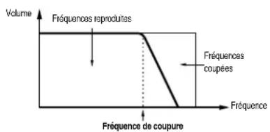 YAMAHA CS2X - Boutons de contrôle HPF CUTOFF, LPF CUTOFF et resonance - 2