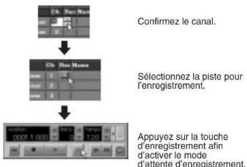YAMAHA CS2X - Transmission des données de performance - 3