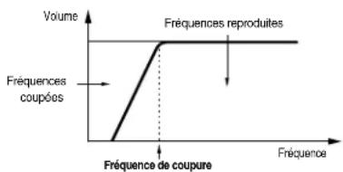 YAMAHA CS2X - Boutons de contrôle HPF CUTOFF, LPF CUTOFF et resonance - 1