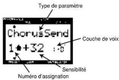 YAMAHA CS2X - Sélectionnez le paramètre que vous souhaitez éditer (type de paramètre ou sensibilité) et le nombre d'assignation auquel vous souhaitez assigner le paramètre. - 1