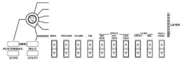YAMAHA CS2X - Menu d'édition LAYER 4 - 1