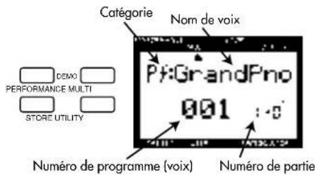 YAMAHA CS2X - Activation du mode de reproduction MULTI - 1