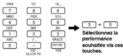 YAMAHA CS2X - Selection via les touches du pavé numérique - 1