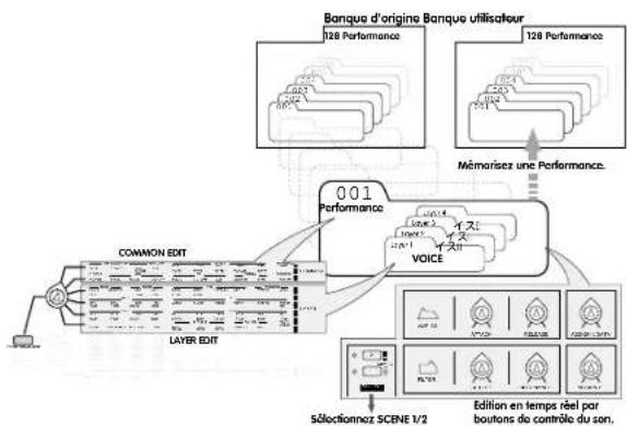 YAMAHA CS1X - Changement rapide de programme - 2