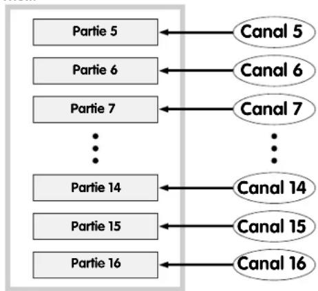 YAMAHA CS1X - Conseils à propos du Mode Performance - 2