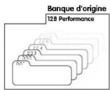 YAMAHA CS1X - - Sélection d'une banque - 1