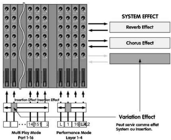 YAMAHA CS1X - Effets Systeme et effets Insertion - 1