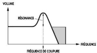 YAMAHA CS1X - Cutoff Resonance - 4