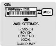 YAMAHA CS1X - Utilisation du Mode Multi Play - 2