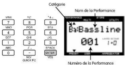 YAMAHA CS1X - - Sélection d'une Performance - 2