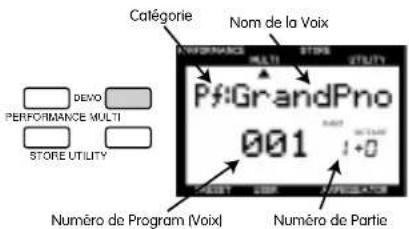 YAMAHA CS1X - Activation du mode de reproduction MULTI - 1
