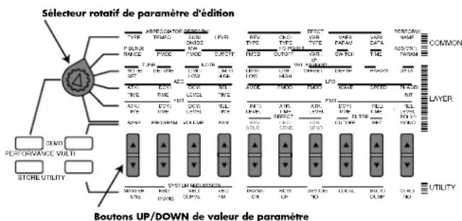 YAMAHA CS1X - Mode PERFORMANCE - 2