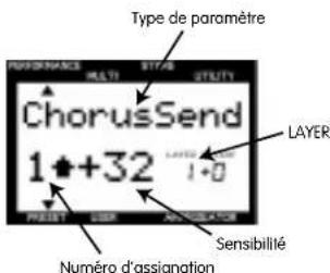YAMAHA CS1X - Sélectionnez l'élément (type de paramètre ou sensibilité) que vous VOULEZ éDITER et le nombre d'assignation que vous VOULEZ assignER au paramètre. - 1