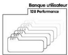 YAMAHA CS1X - - Sélection d'une banque - 2