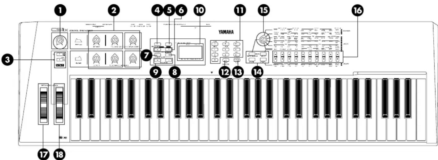 YAMAHA CS1X - LE CS1x D'UN SEUL COUP D'OEIL - 1