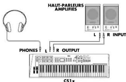 YAMAHA CS1X - Le CS1x seul - 1