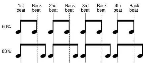 YAMAHA AN1X - Play EF (sous-division arpège) - 2