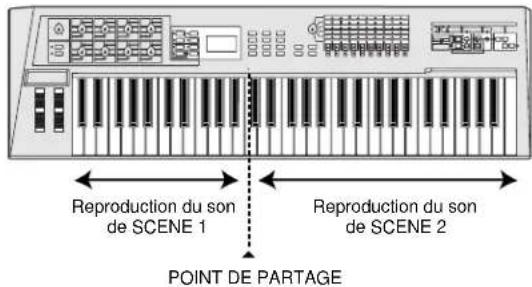 YAMAHA AN1X - Modes LAYER - 6