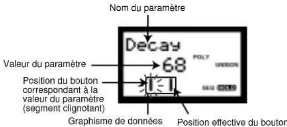 YAMAHA AN1X - Appuyez sur un bouton control sans le tourner. - 1