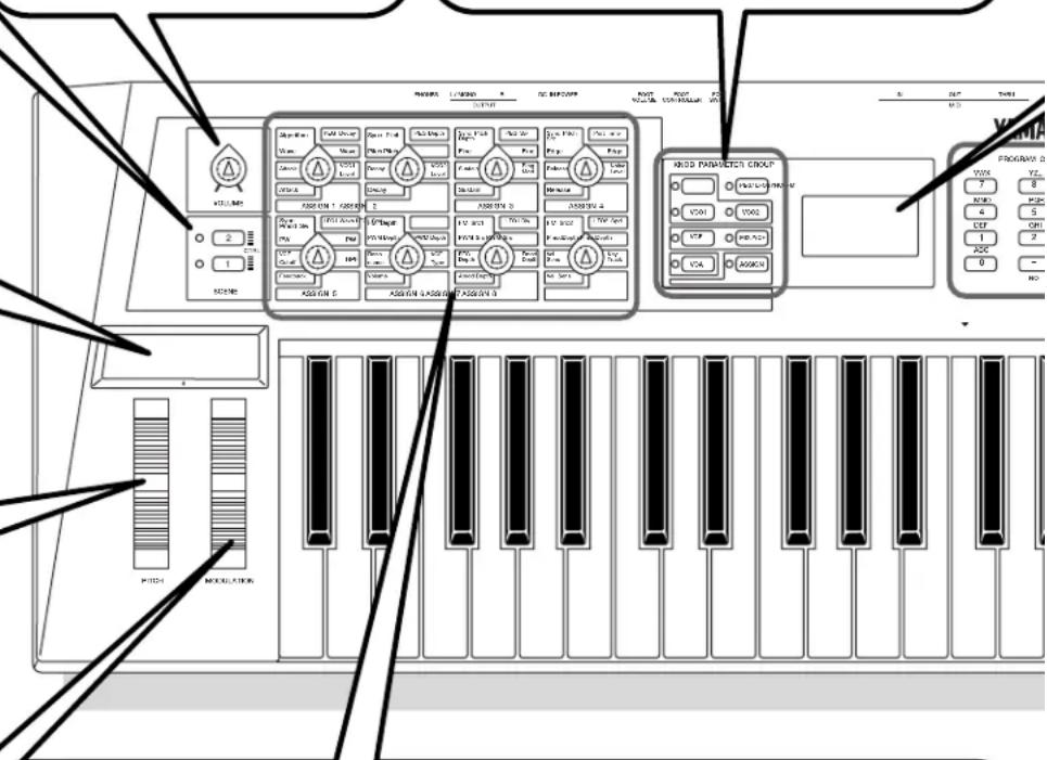 YAMAHA AN1X - Sélecteurs KNOB parameter GROUP - 1