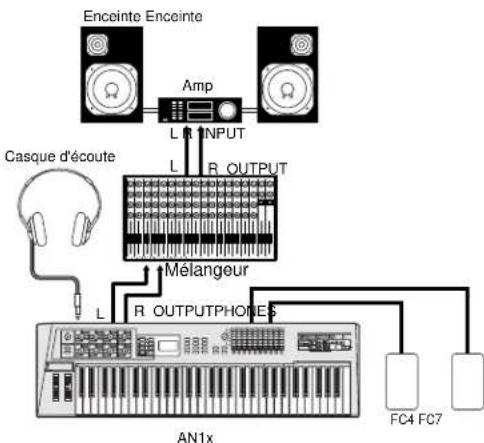 YAMAHA AN1X - Attention - 1