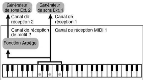 YAMAHA AN1X - Sortie MIDI des accords arpégés - 4