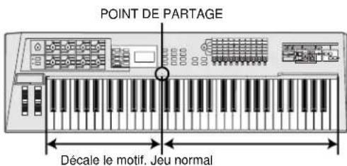 YAMAHA AN1X - Mode clavier - 4
