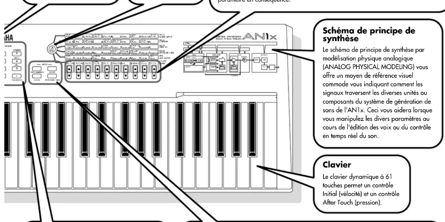 YAMAHA AN1X - Touches de modification des valeurs de paramètre [up/down] - 1