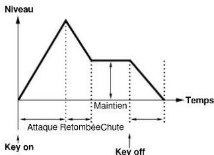 YAMAHA AN1X - Retombe - 1