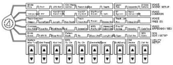 YAMAHA AN1X - Procédure d'édition d'une voix - 5