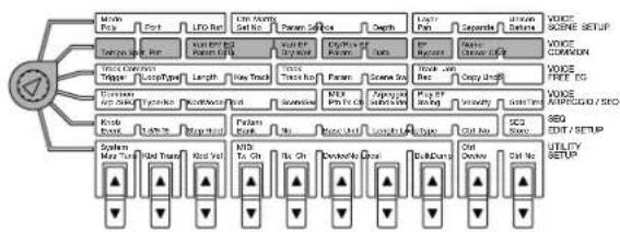 YAMAHA AN1X - Sélectionnez le menu edit. - 1