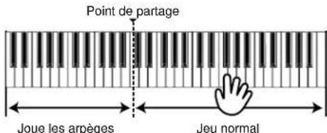 YAMAHA AN1X - Réglages : - 1
