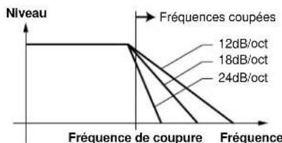 YAMAHA AN1X - VCF type (type de contrôle commandé en tension) - 1