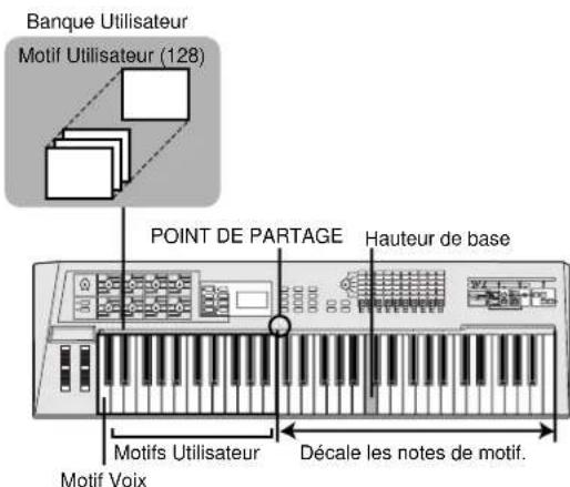 YAMAHA AN1X - Mode clavier - 6