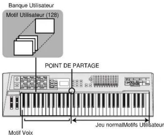 YAMAHA AN1X - Mode clavier - 5