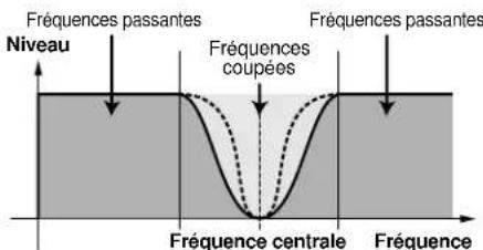 YAMAHA AN1X - BEF (filtre coupe-bande) - 1