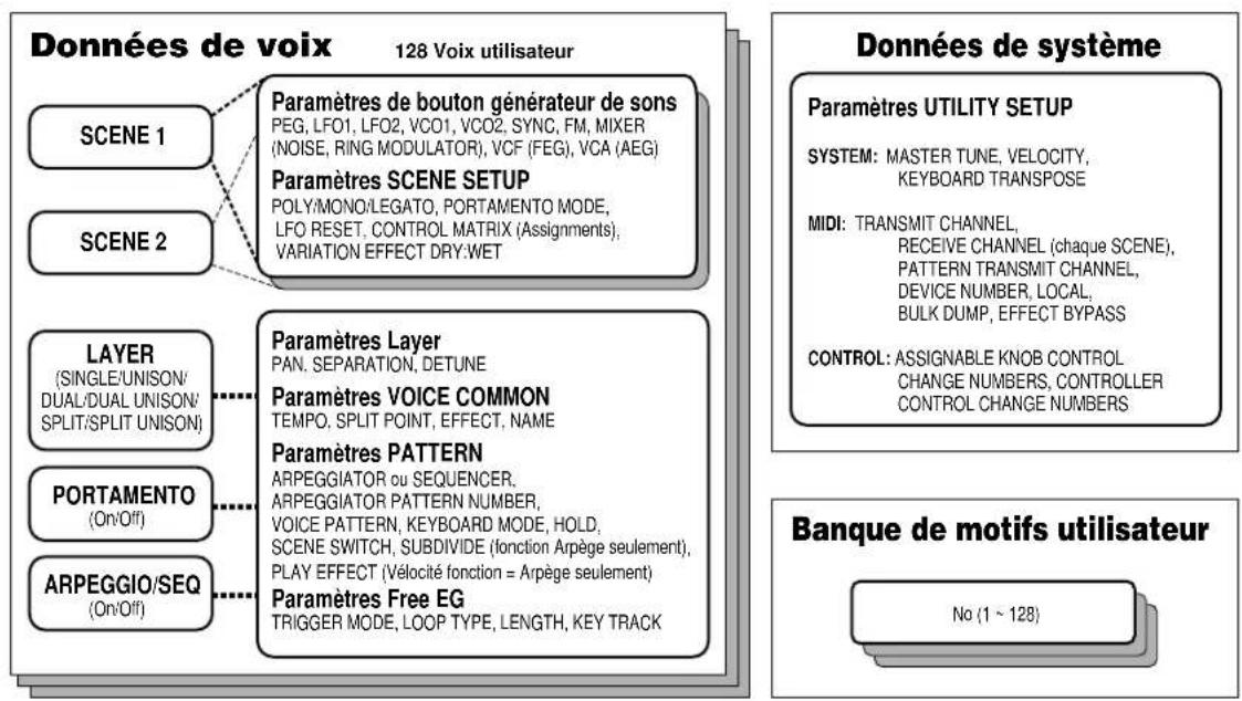 YAMAHA AN1X - Données de motif utilisateur - 1