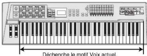 YAMAHA AN1X - Mode clavier - 3