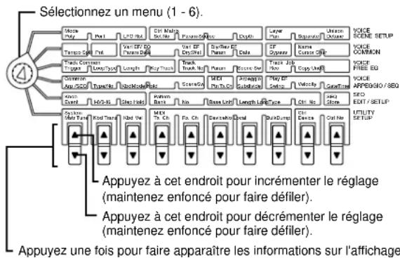 YAMAHA AN1X - Utilisation de la matrice de contrôle - 1